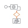 Manufacturing process definition