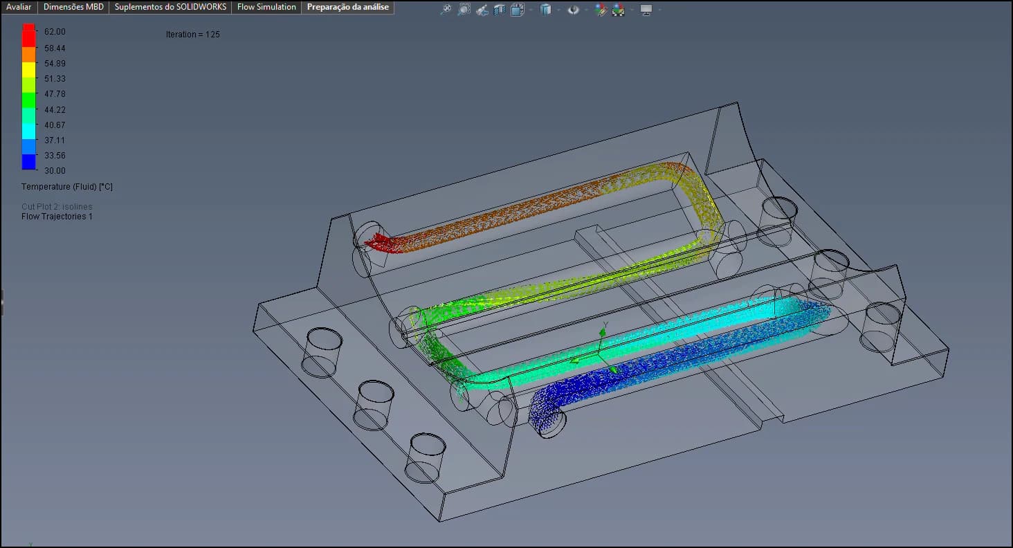 Thermodynamic simulation of flow and temperature in cooling channels