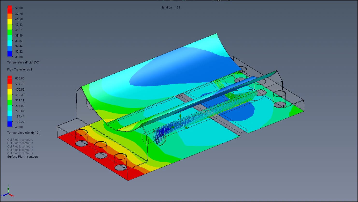 Temperature and flow map from a thermodynamic simulation of a cooled component